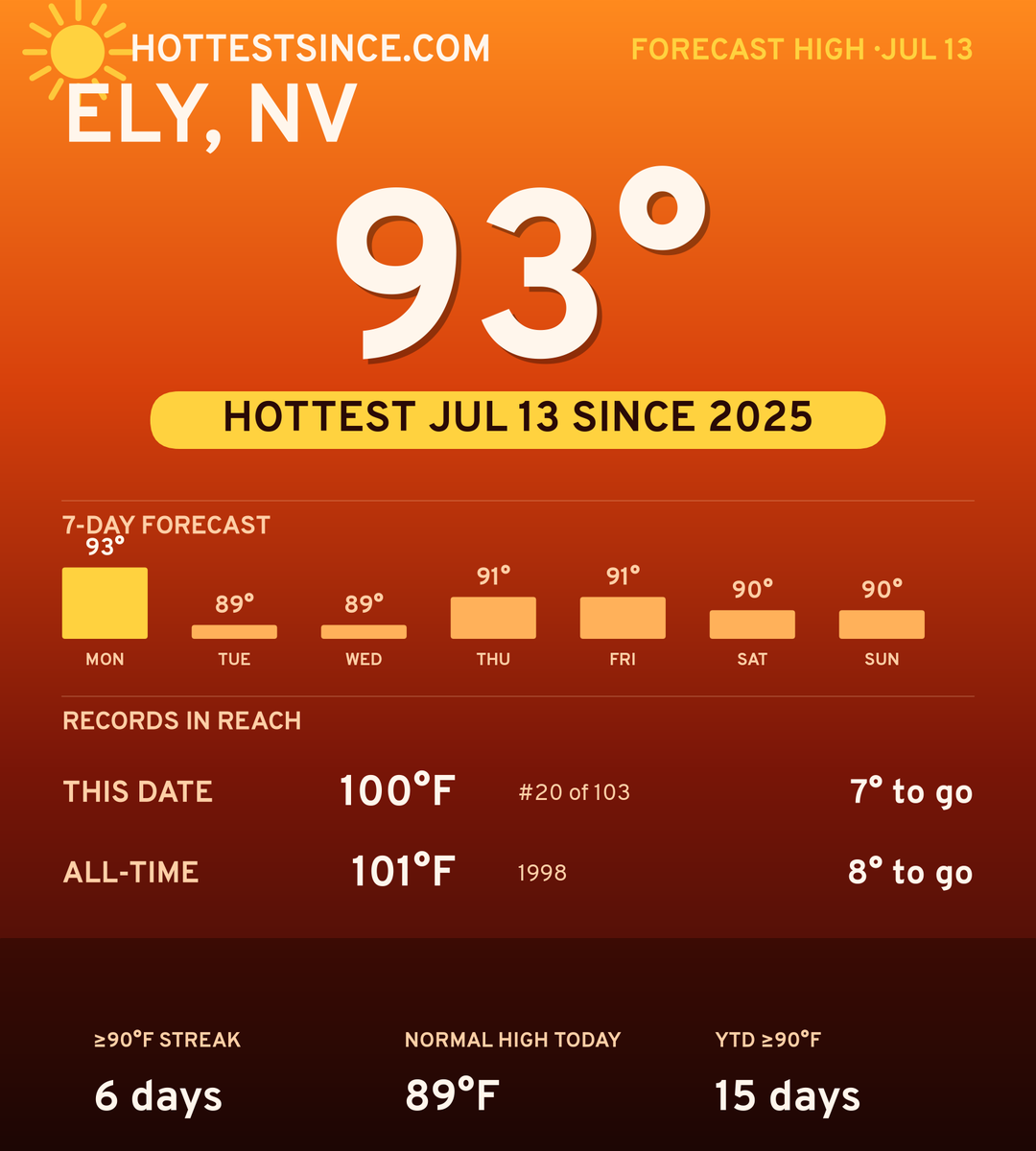 Ely, NV hot share card