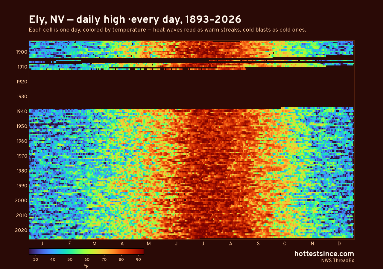Ely, NV daily high heat map 1893–2026