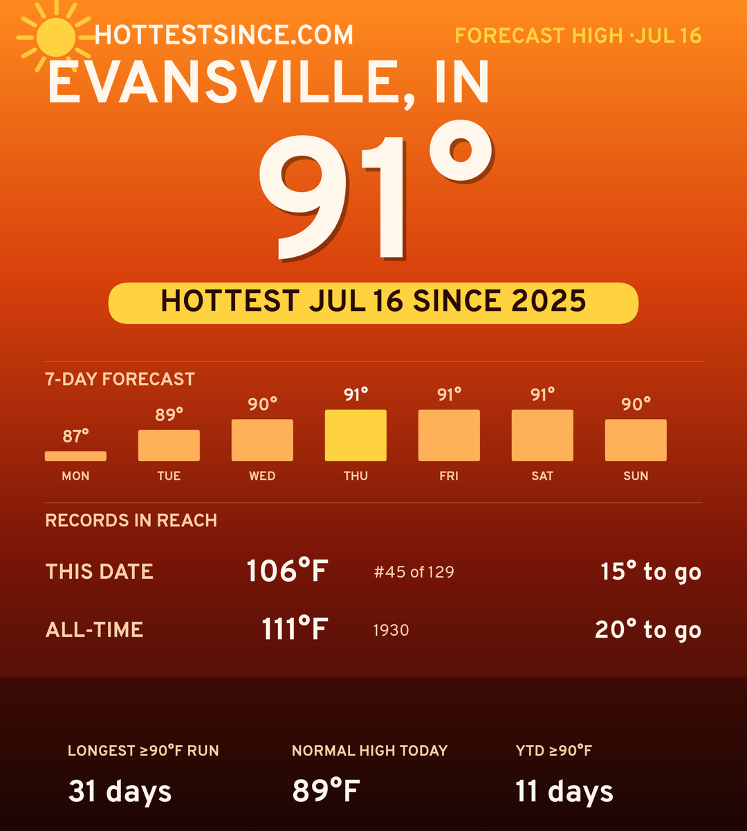 Evansville, IN hot share card