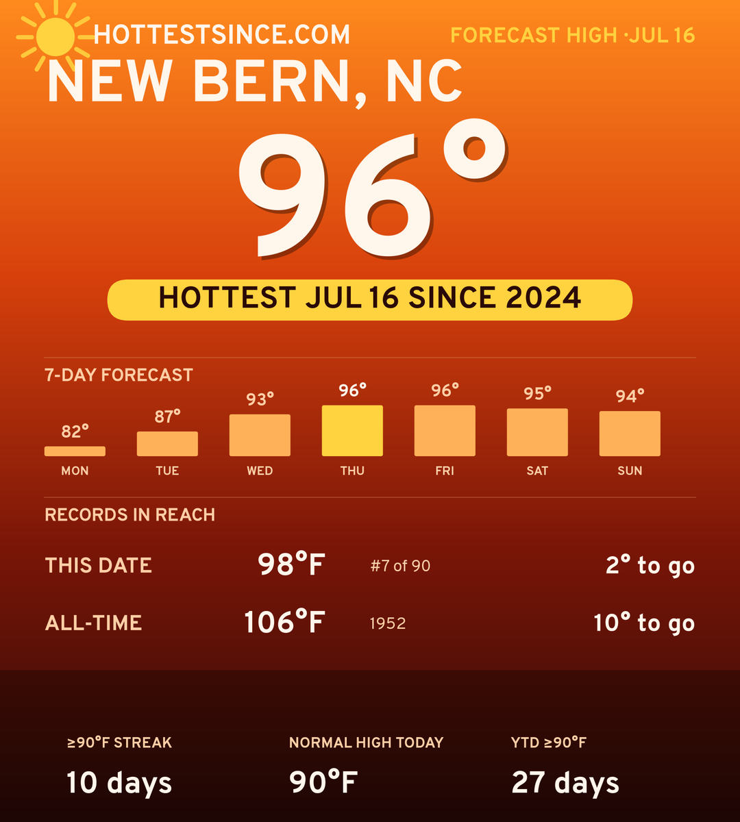 New Bern, NC hot share card
