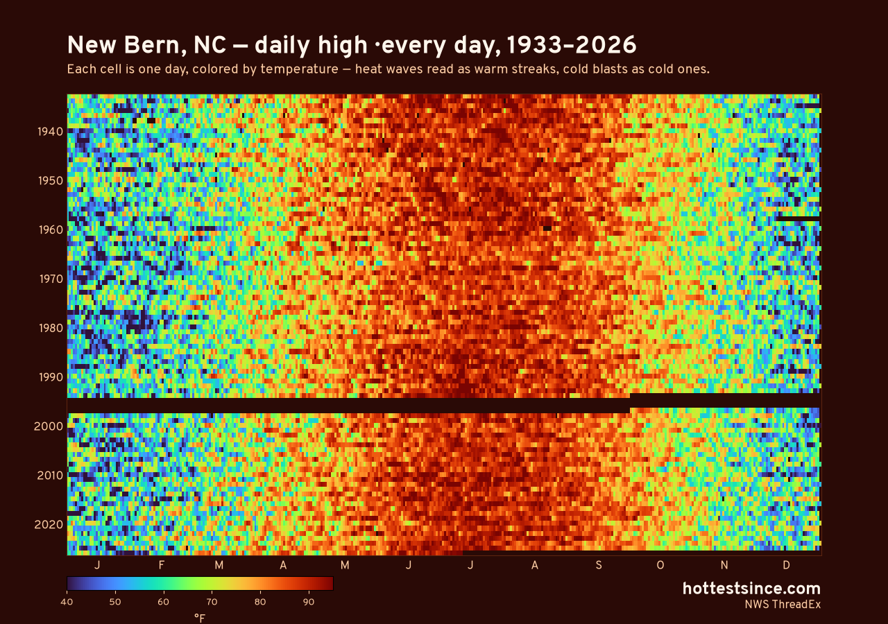 New Bern, NC daily high heat map 1933–2026