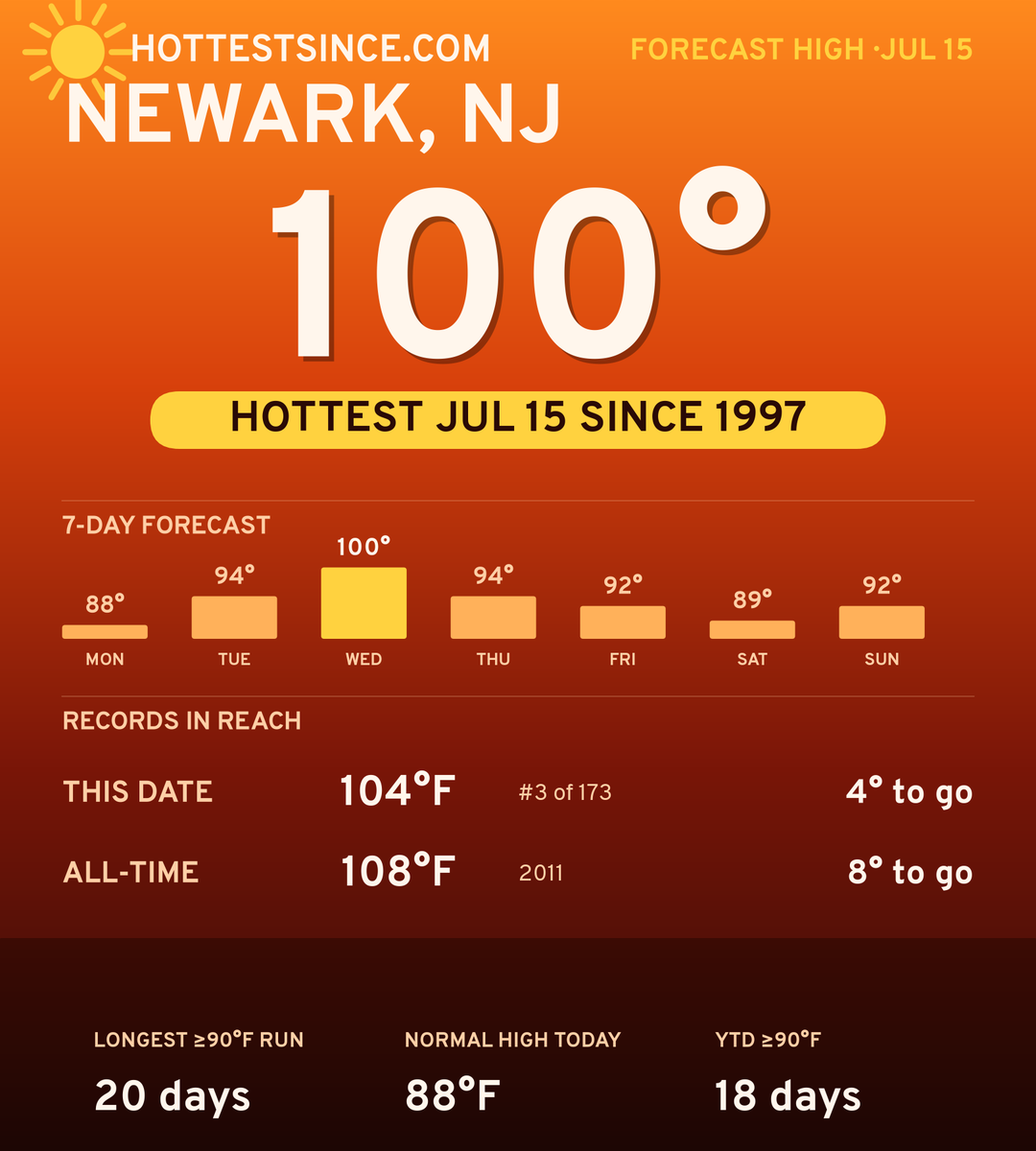 Newark, NJ hot share card