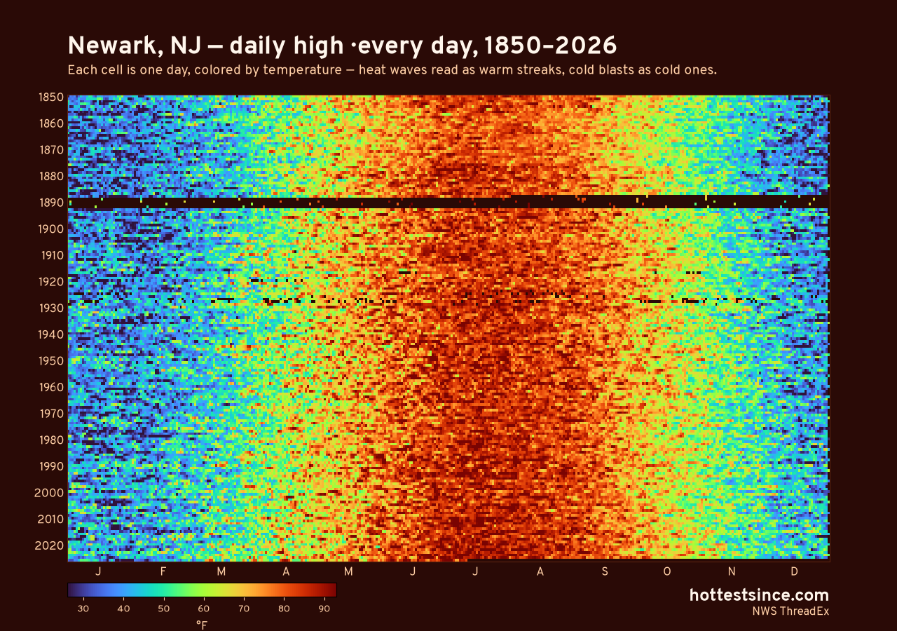 Newark, NJ daily high heat map 1850–2026