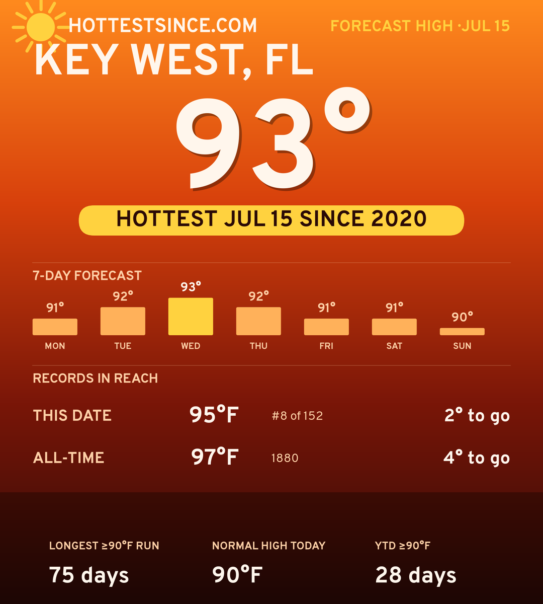 Key West, FL hot share card