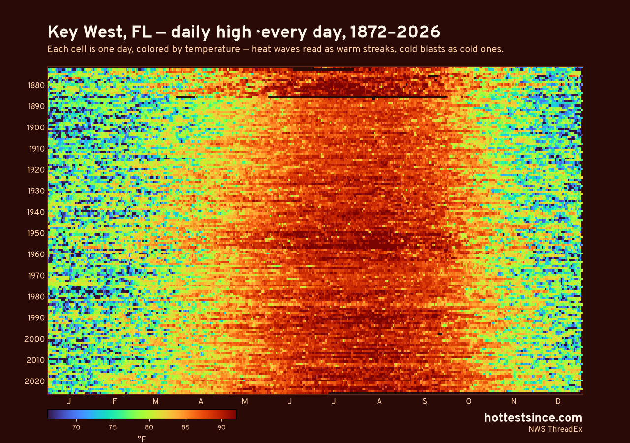 Key West, FL daily high heat map 1872–2026