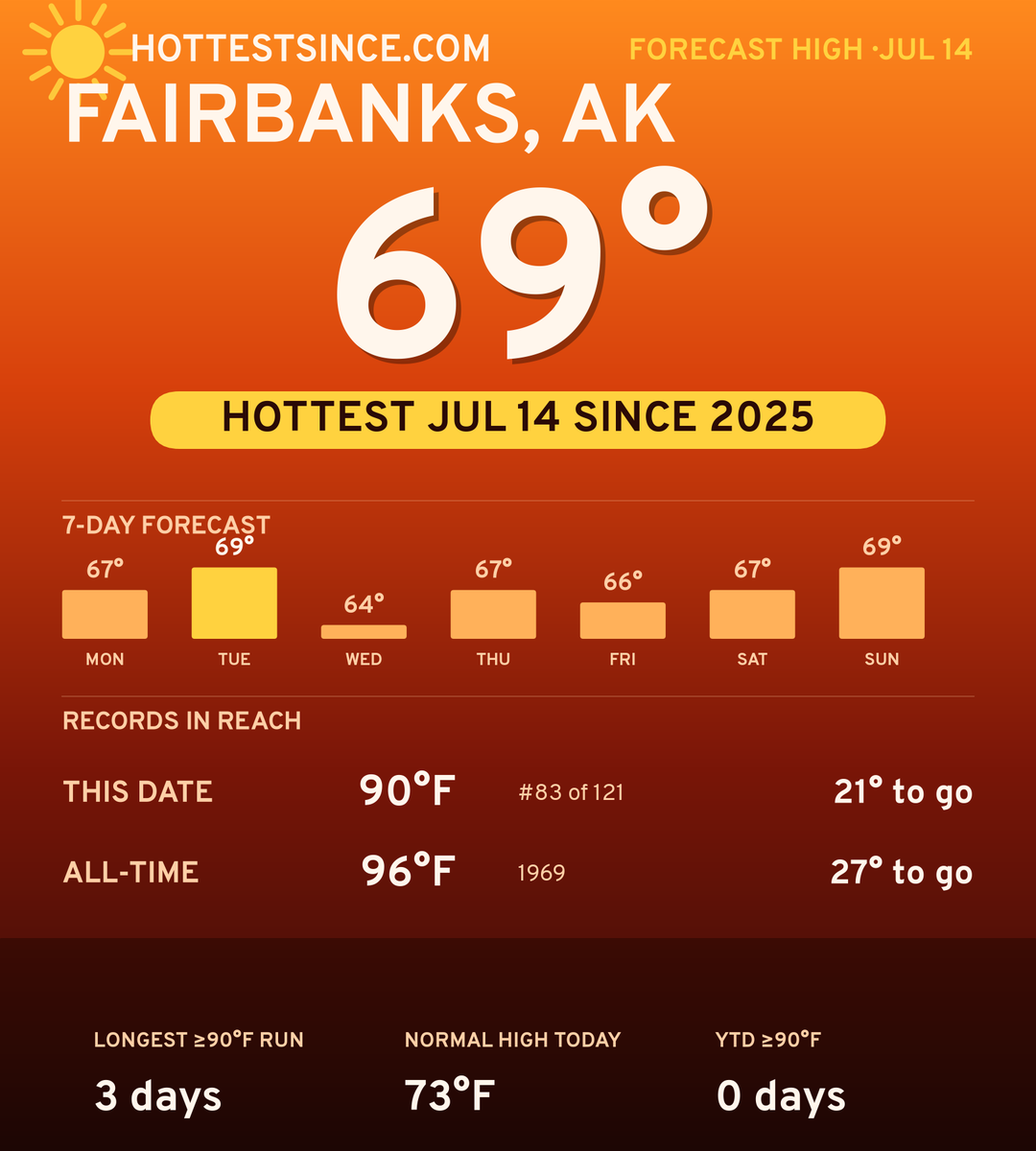 Fairbanks, AK hot share card