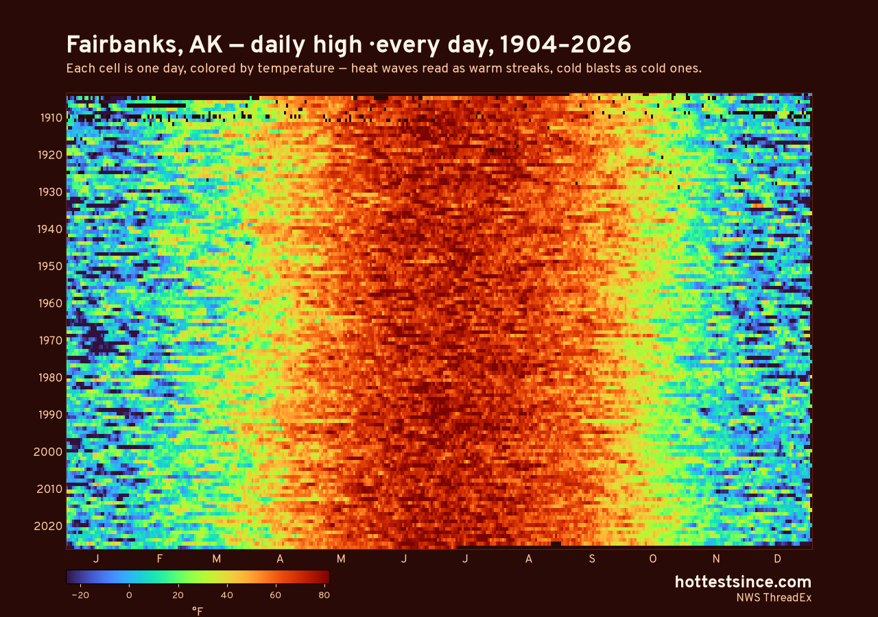 Fairbanks, AK daily high heat map 1904–2026