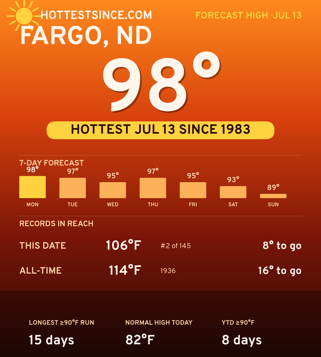Fargo, ND hot share card