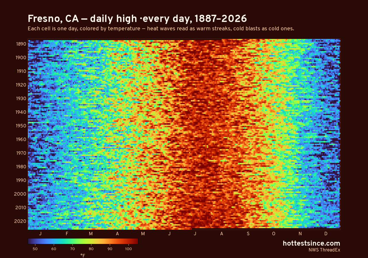 Fresno, CA daily high heat map 1887–2026