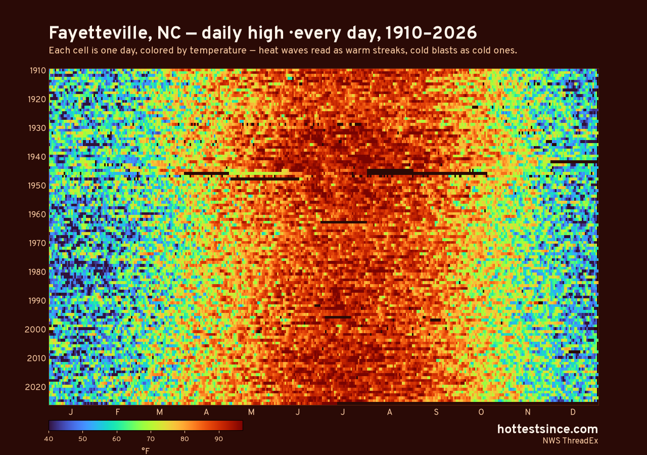Fayetteville, NC daily high heat map 1910–2026