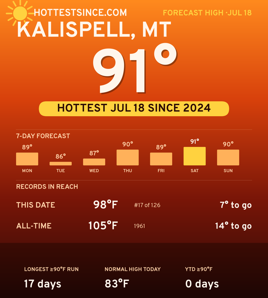 Kalispell, MT hot share card