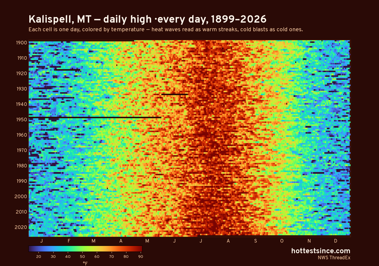 Kalispell, MT daily high heat map 1899–2026