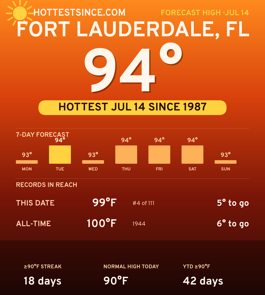 Fort Lauderdale, FL hot share card