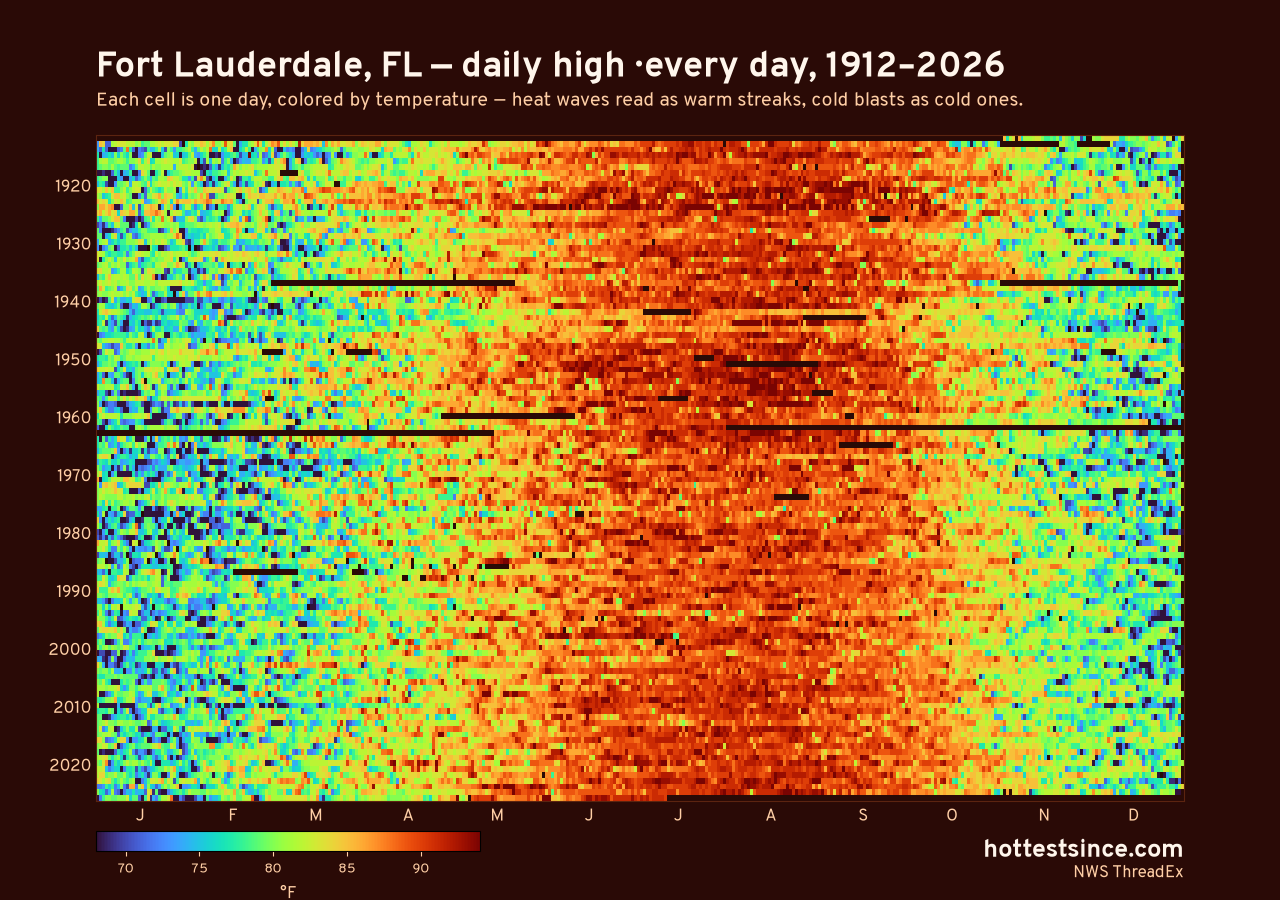 Fort Lauderdale, FL daily high heat map 1912–2026