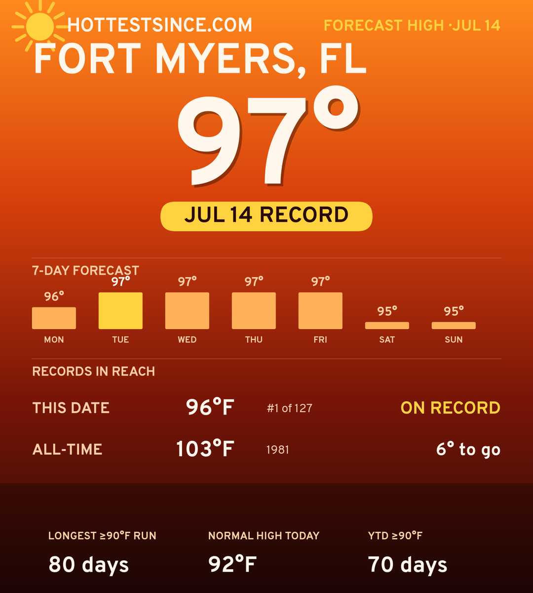 Fort Myers, FL hot share card