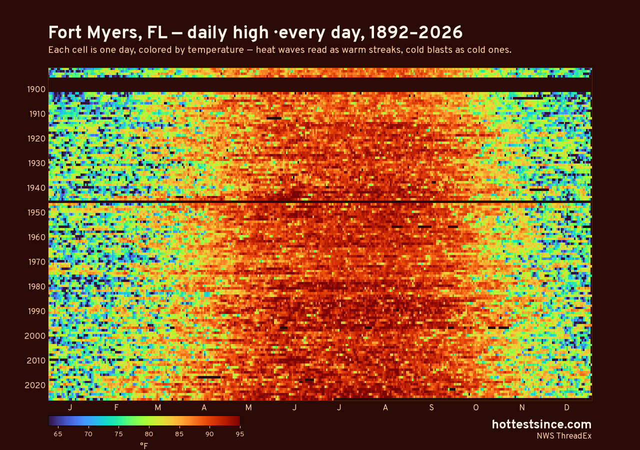 Fort Myers, FL daily high heat map 1892–2026