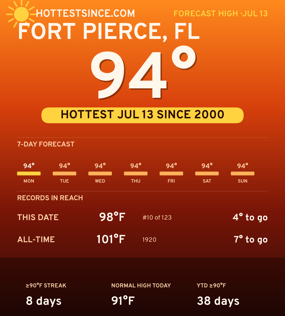 Fort Pierce, FL hot share card