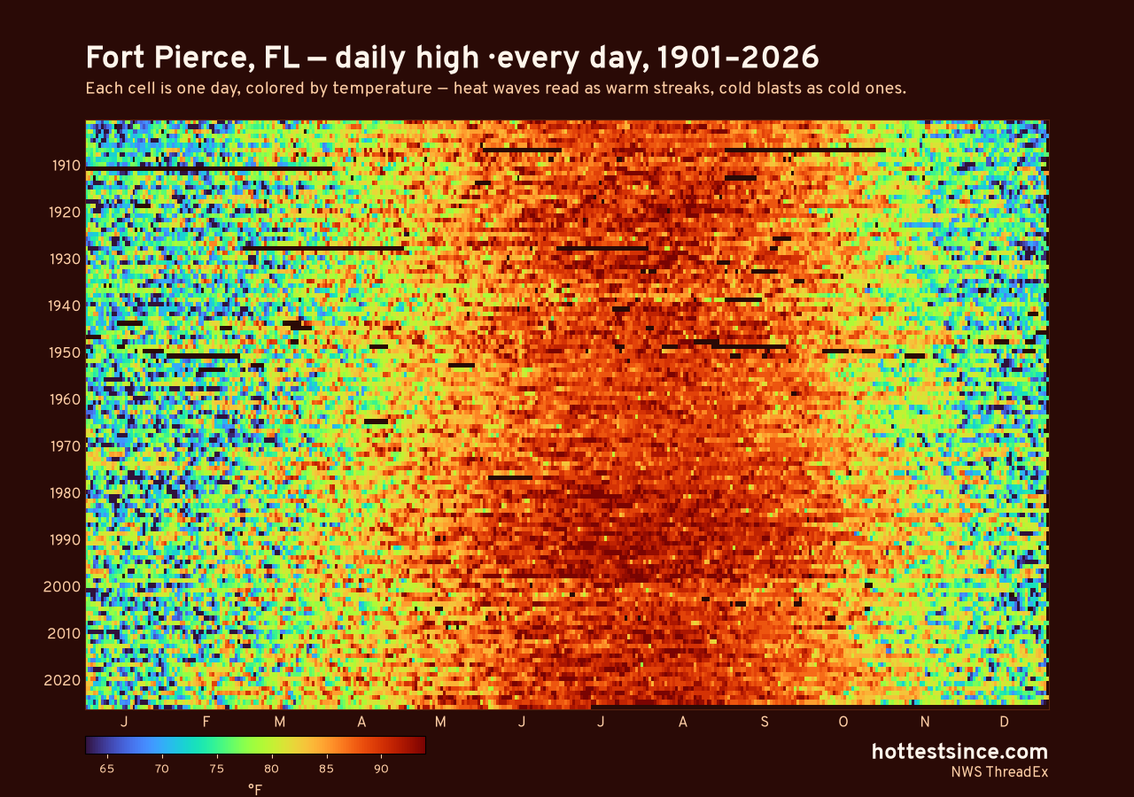 Fort Pierce, FL daily high heat map 1901–2026