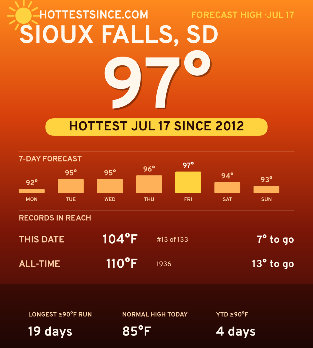 Sioux Falls, SD hot share card