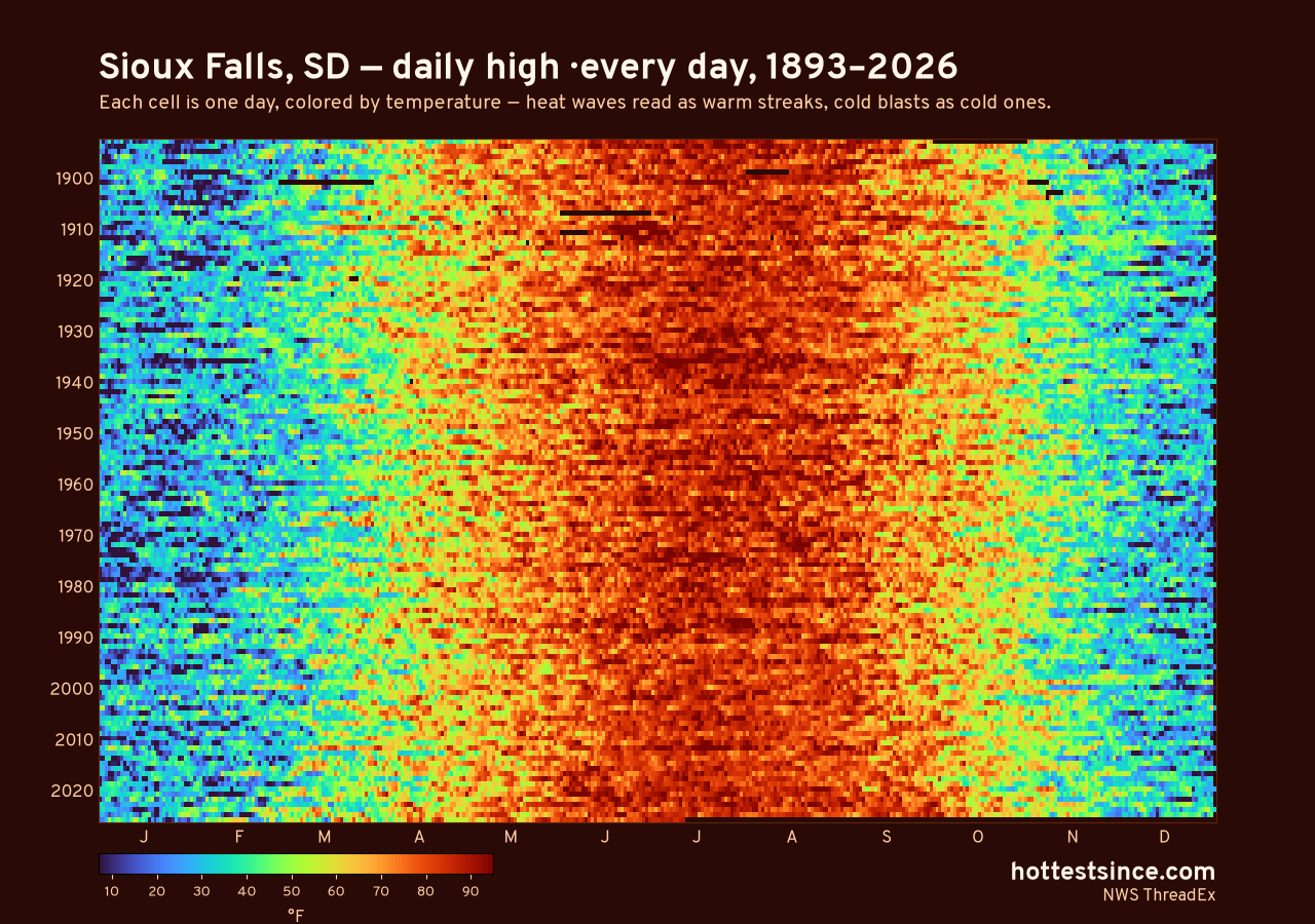 Sioux Falls, SD daily high heat map 1893–2026