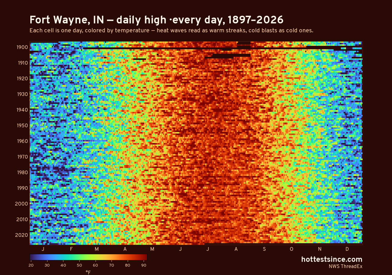 Fort Wayne, IN daily high heat map 1897–2026