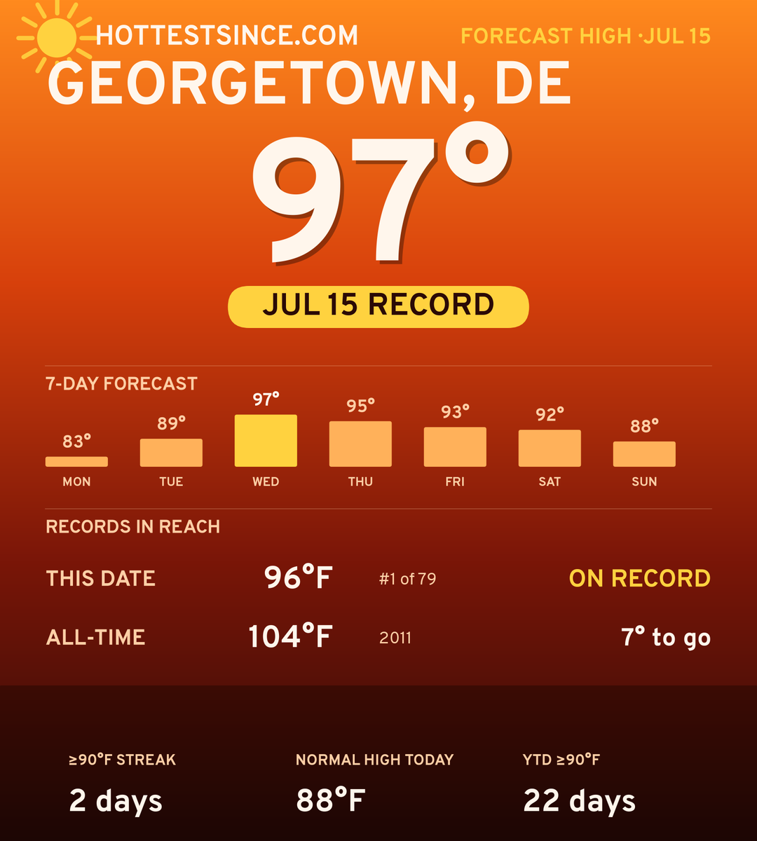 Georgetown, DE hot share card