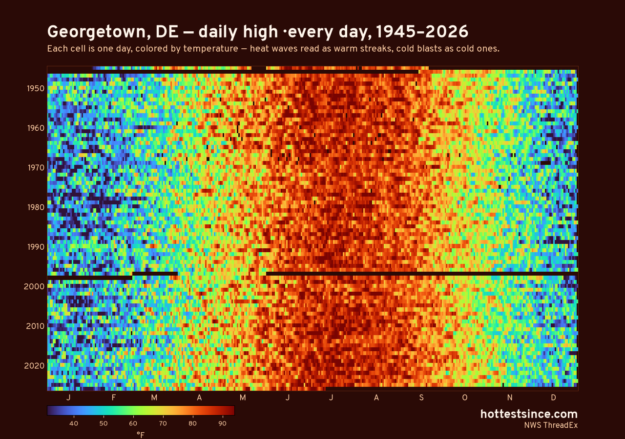 Georgetown, DE daily high heat map 1945–2026