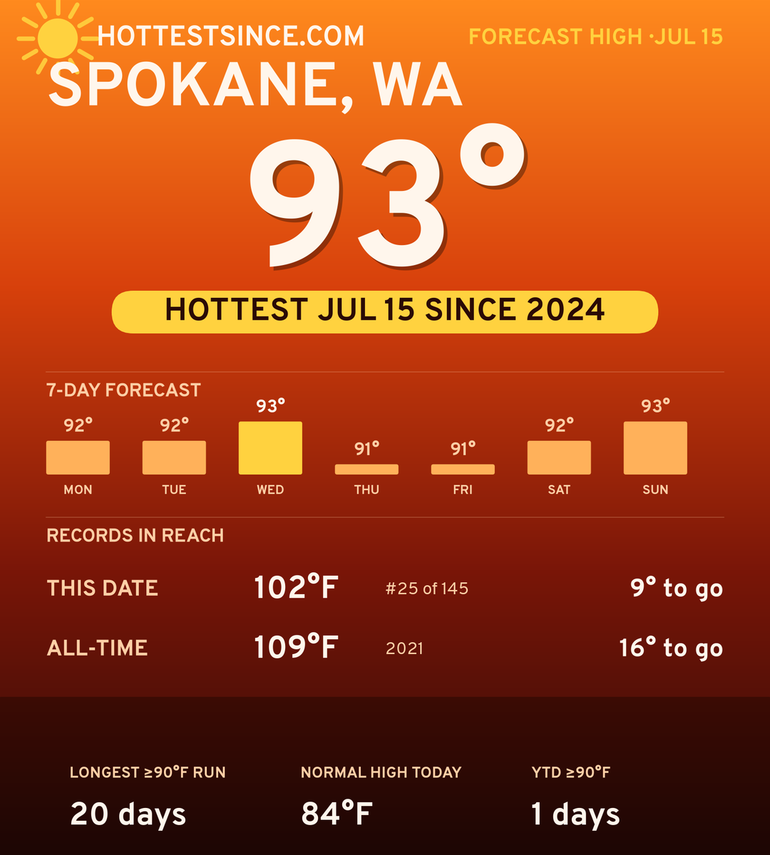 Spokane, WA hot share card