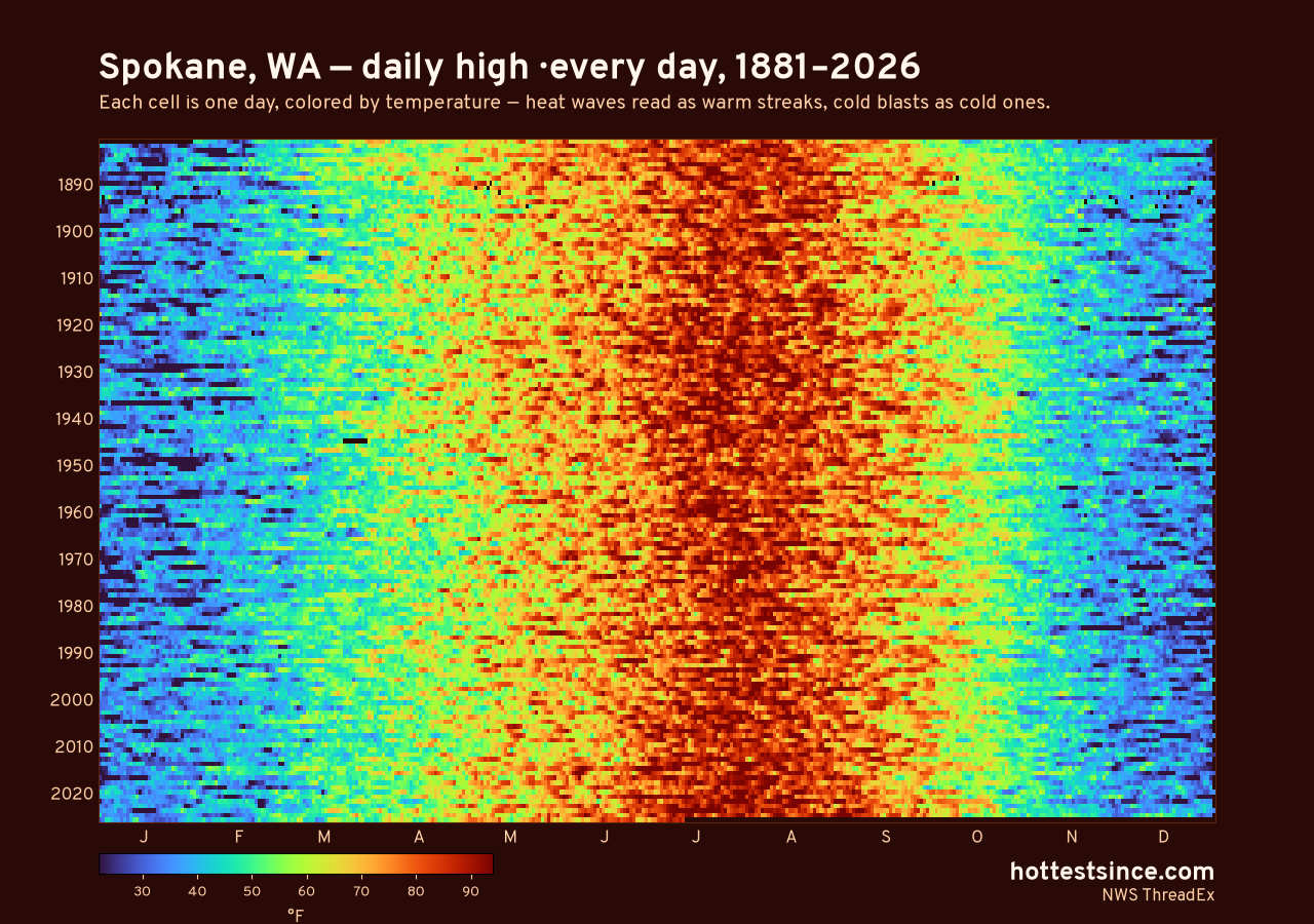 Spokane, WA daily high heat map 1881–2026