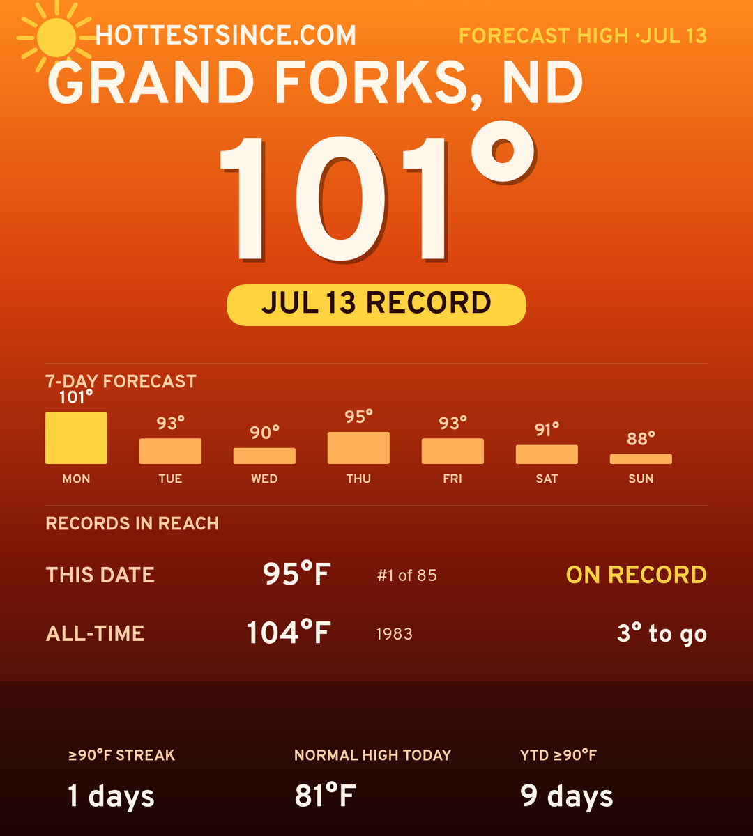 Grand Forks, ND hot share card