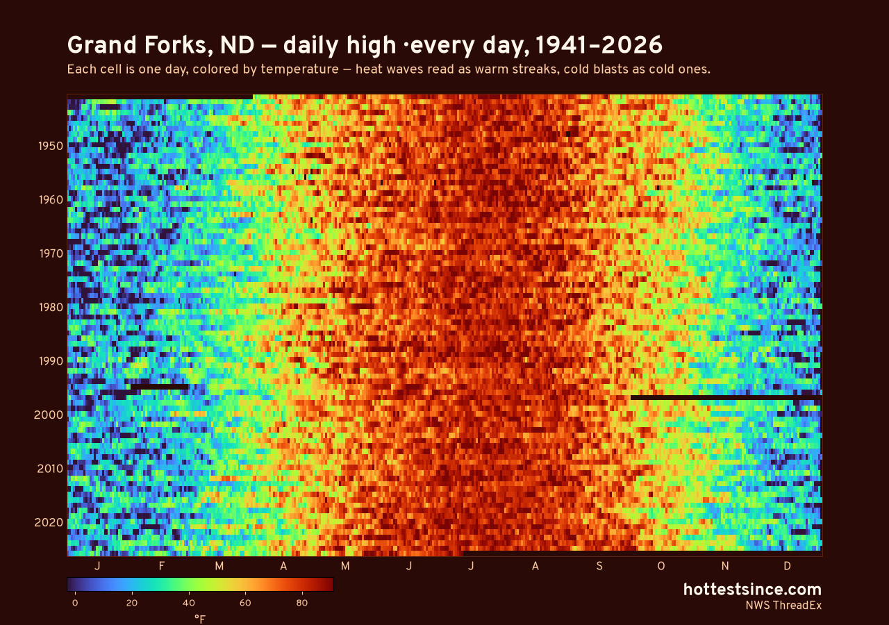 Grand Forks, ND daily high heat map 1941–2026