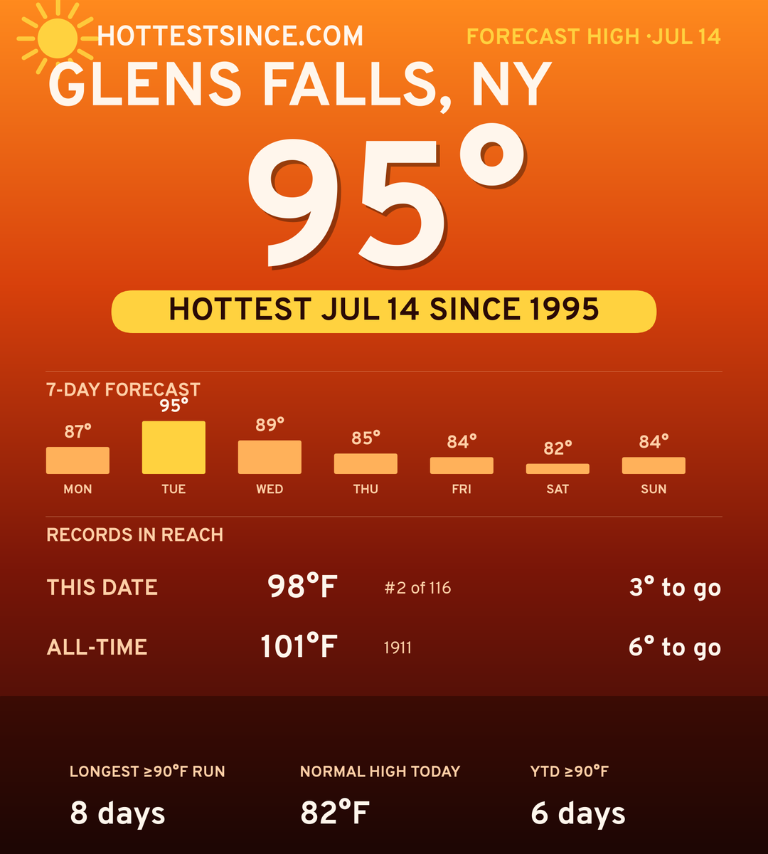 Glens Falls, NY hot share card