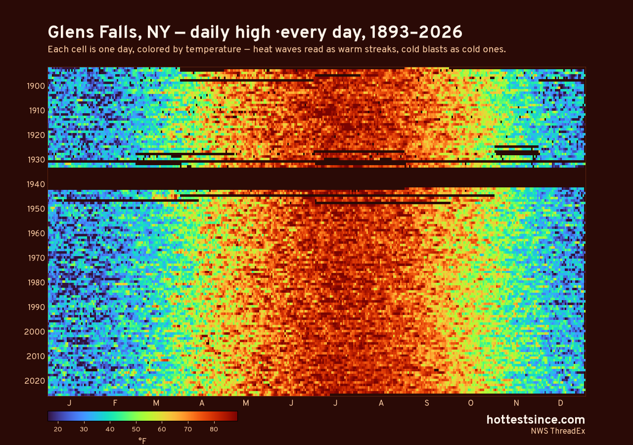 Glens Falls, NY daily high heat map 1893–2026