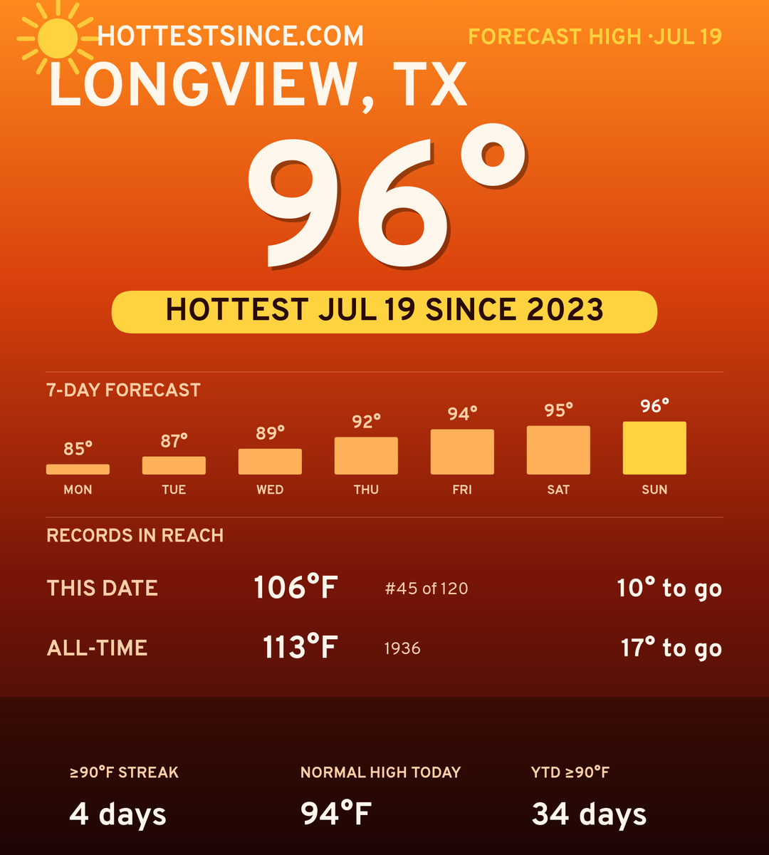 Longview, TX hot share card