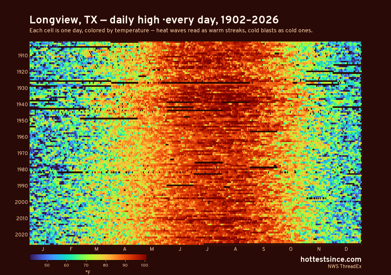 Longview, TX daily high heat map 1902–2026