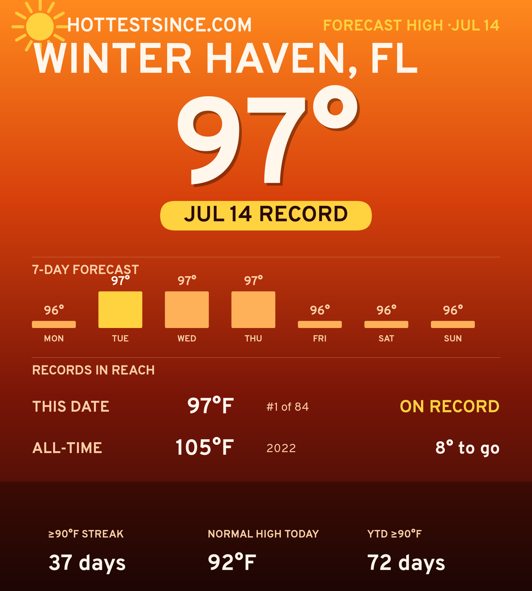 Winter Haven, FL hot share card