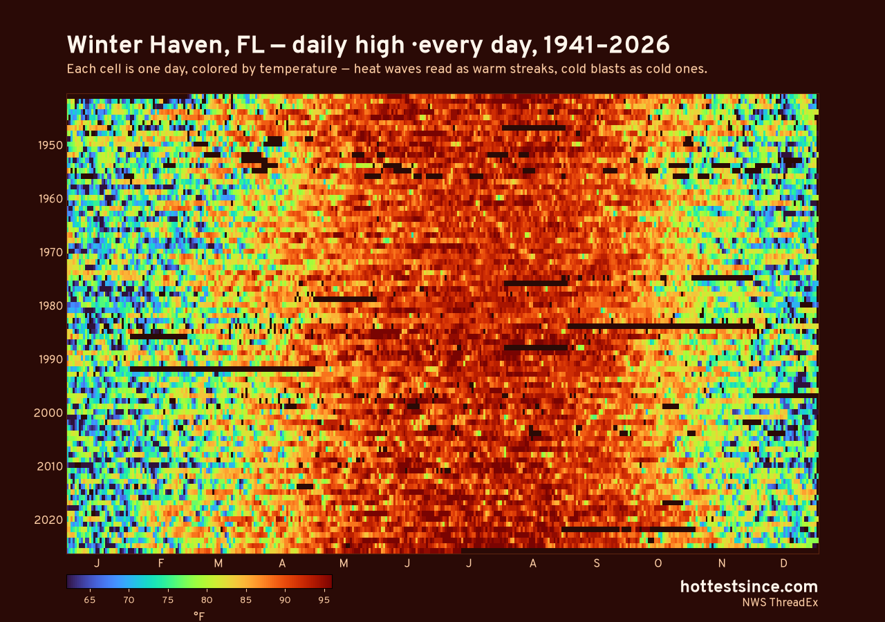 Winter Haven, FL daily high heat map 1941–2026