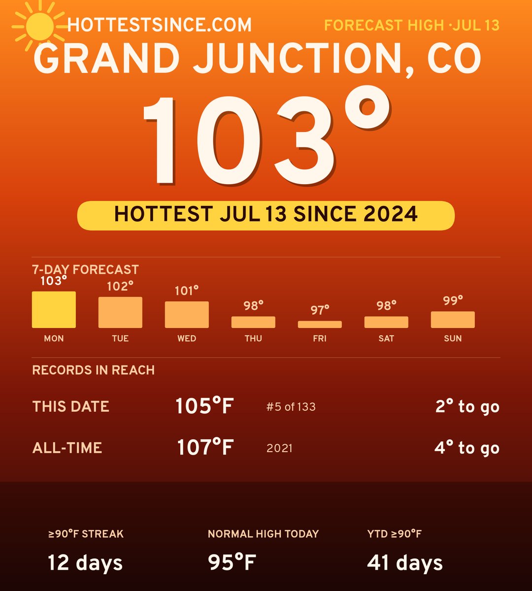 Grand Junction, CO hot share card