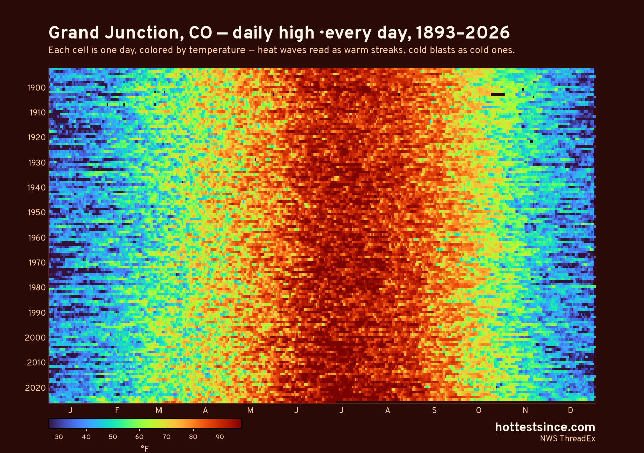 Grand Junction, CO daily high heat map 1893–2026