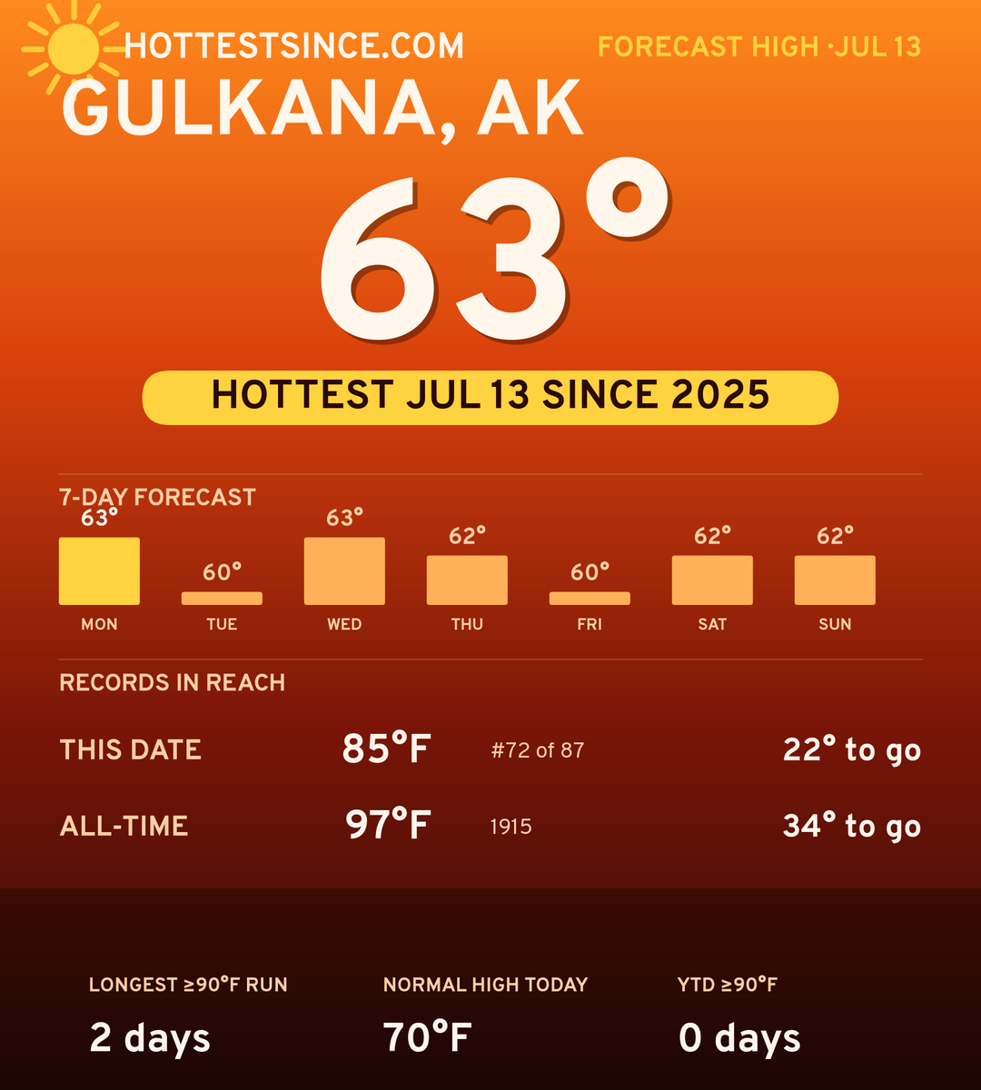Gulkana, AK hot share card