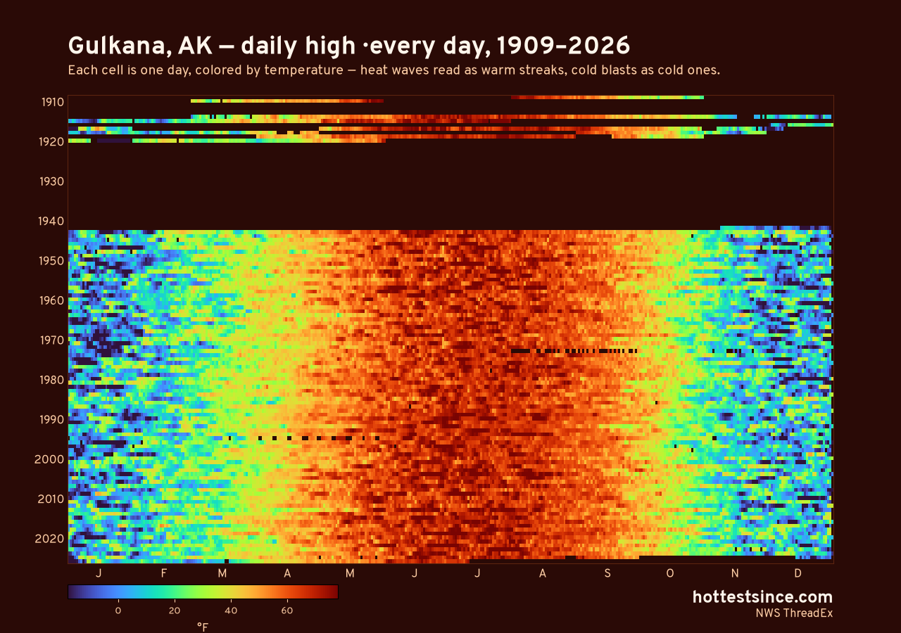 Gulkana, AK daily high heat map 1909–2026
