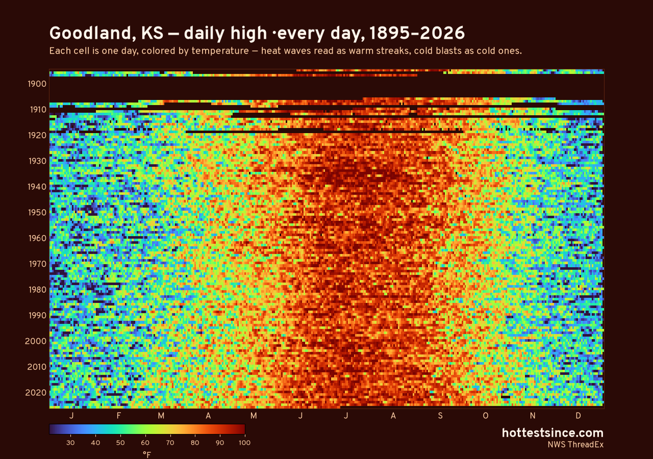 Goodland, KS daily high heat map 1895–2026