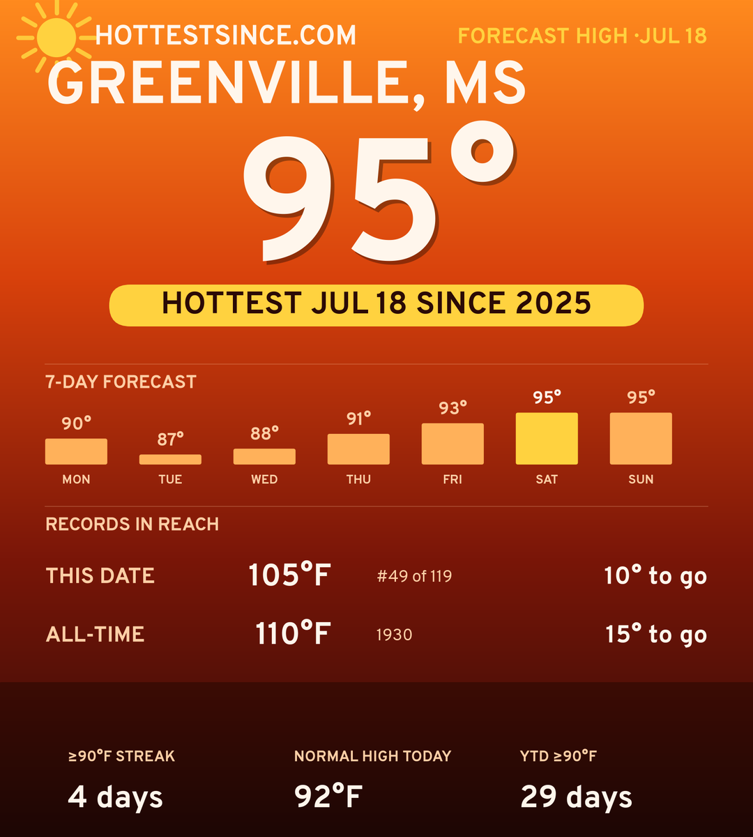 Greenville, MS hot share card