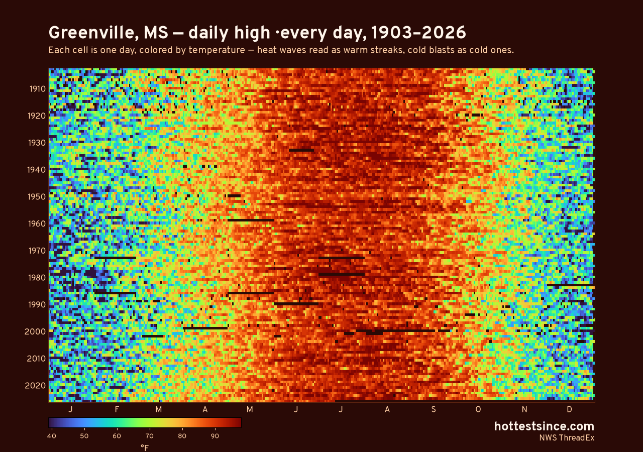 Greenville, MS daily high heat map 1903–2026