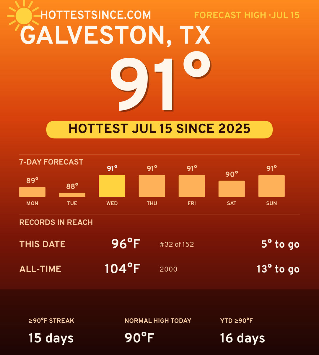 Galveston, TX hot share card