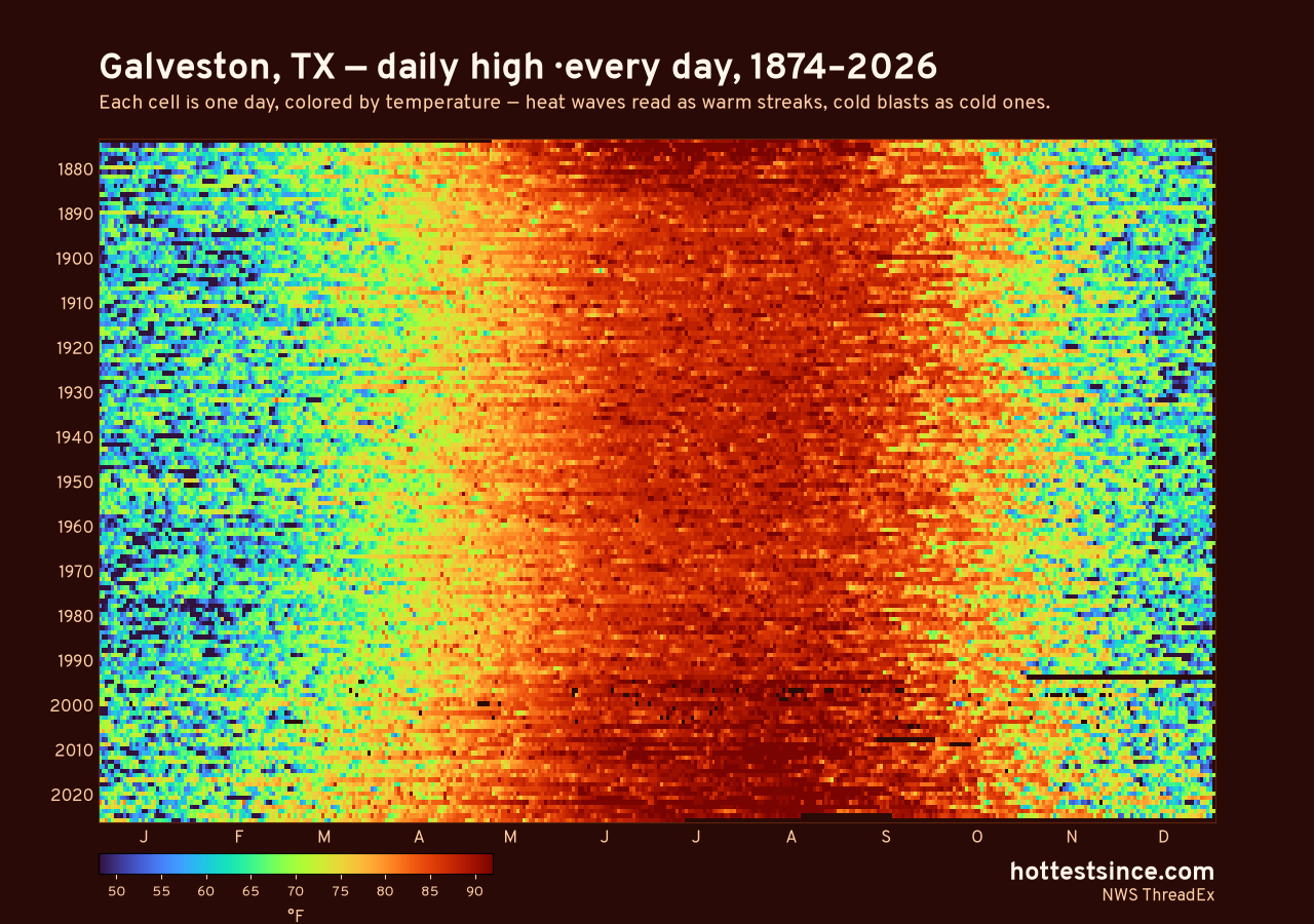 Galveston, TX daily high heat map 1874–2026