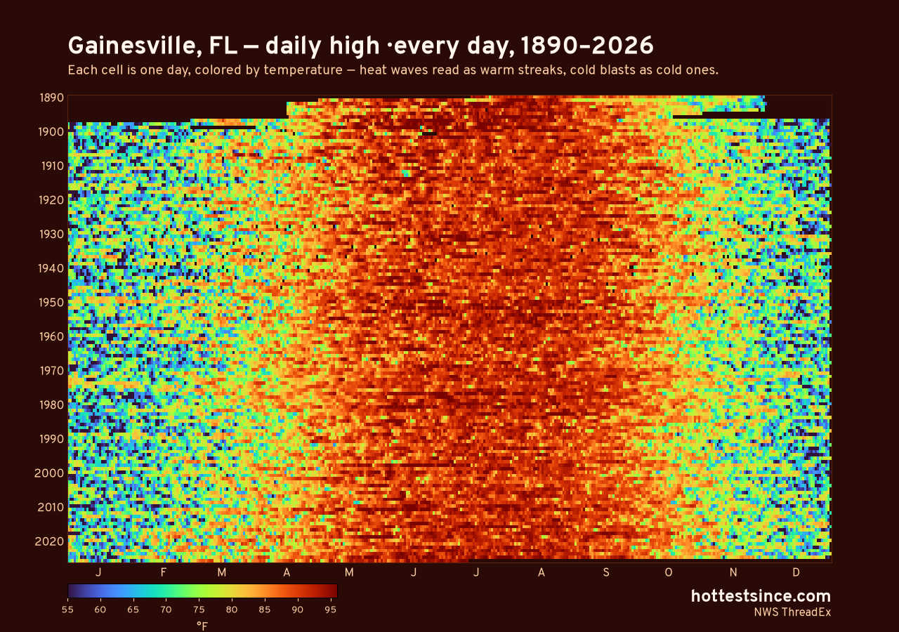 Gainesville, FL daily high heat map 1890–2026