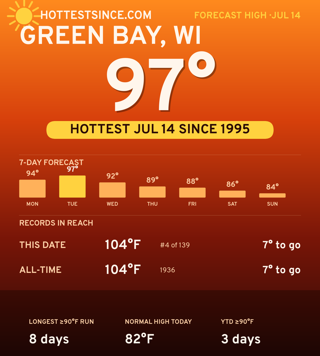 Green Bay, WI hot share card