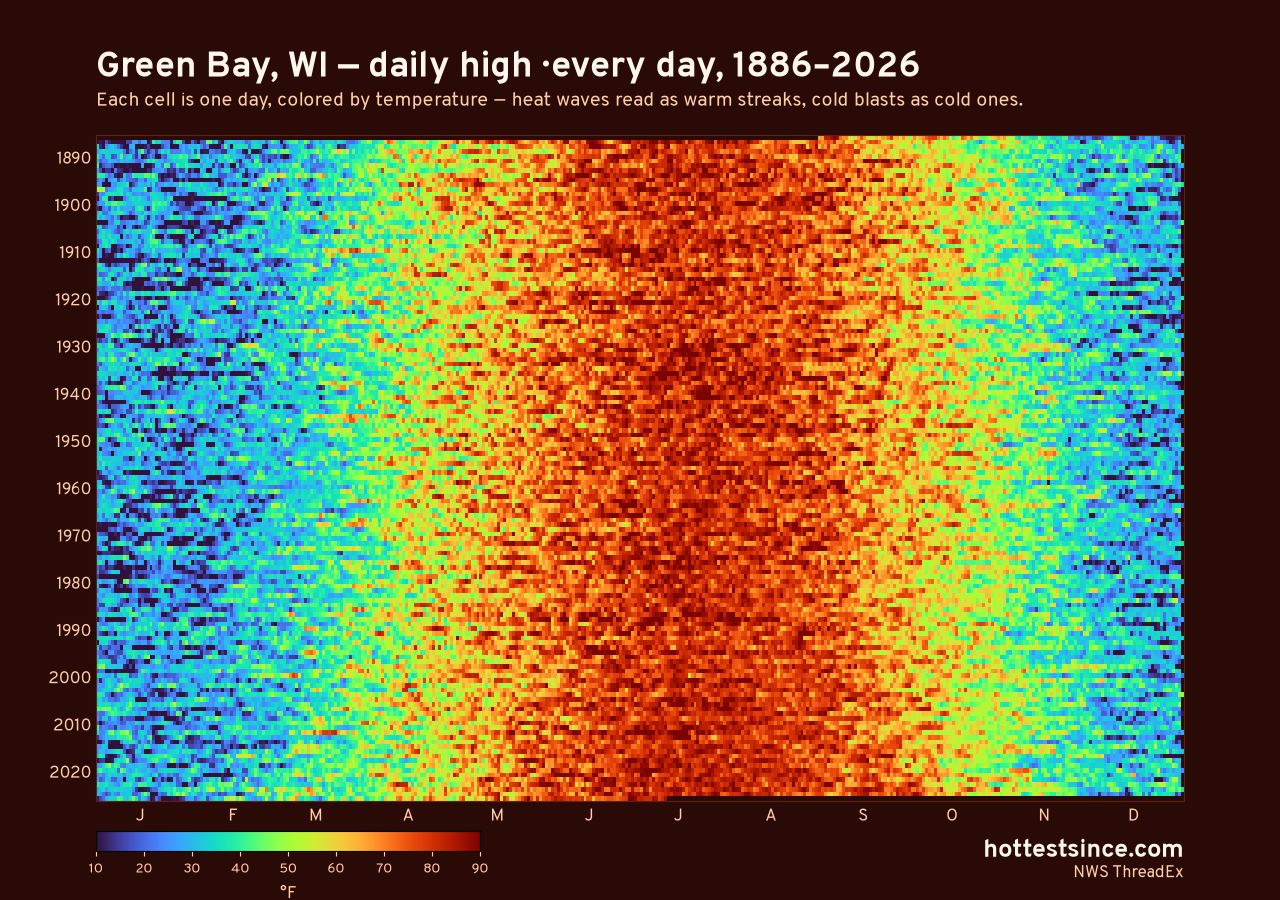 Green Bay, WI daily high heat map 1886–2026