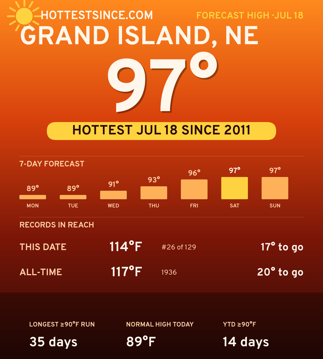 Grand Island, NE hot share card